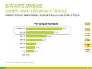 2015-2016年度大數據揭示家庭教育行業消費者需求分析與管理咨詢洞察