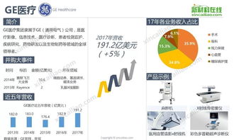 全球醫(yī)療巨頭30強在華醫(yī)療器械投資情況一覽